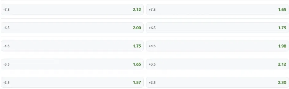 Handicap europeu: tabela branca com as opções de apostas da casa de apostas Betano para mercados de handicap